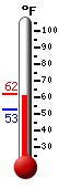 Currently: 53.9, Max: 55.0, Min: 46.3